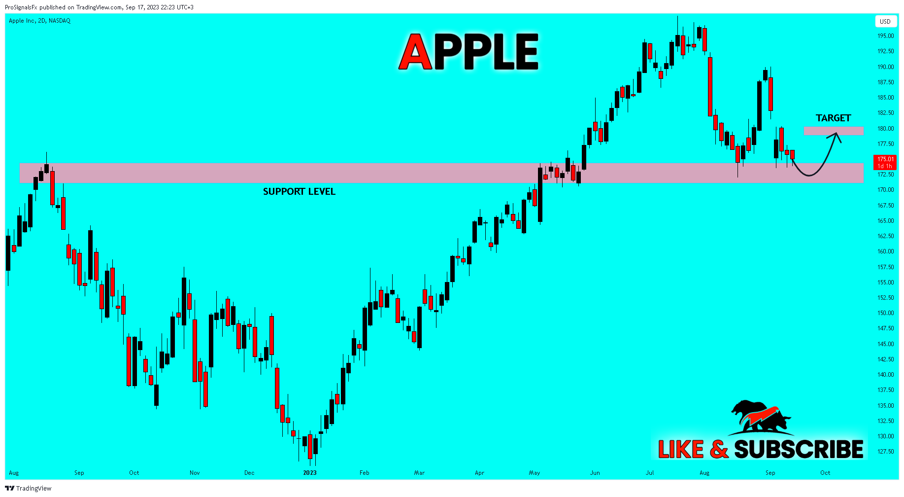 NASDAQ:AAPL Chart Image by ProSignalsFx