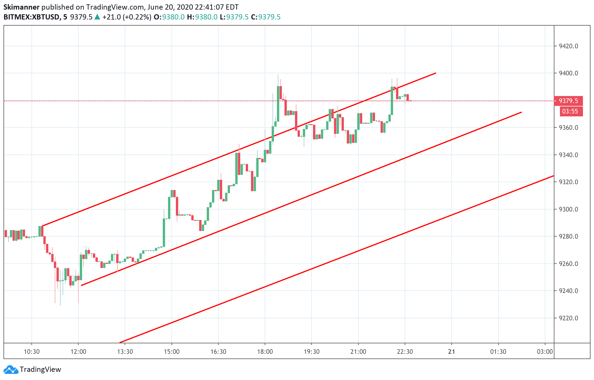  Chart Image