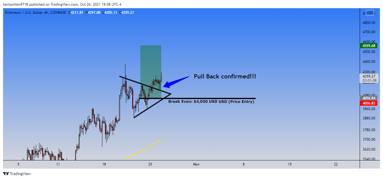 COINBASE:ETHUSD Chart Image by harisonhbn9718