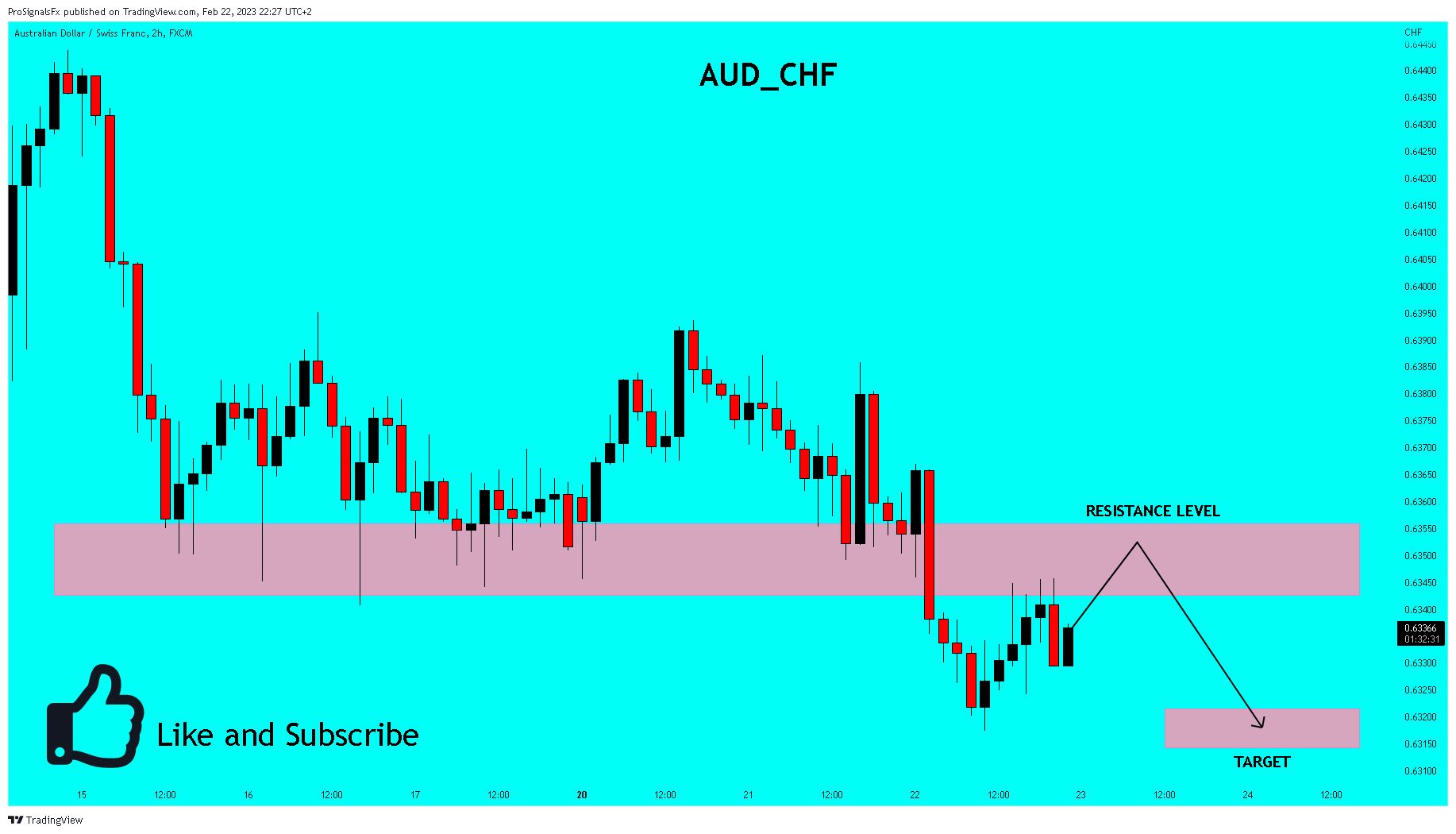 FX:AUDCHF Chart Image by ProSignalsFx