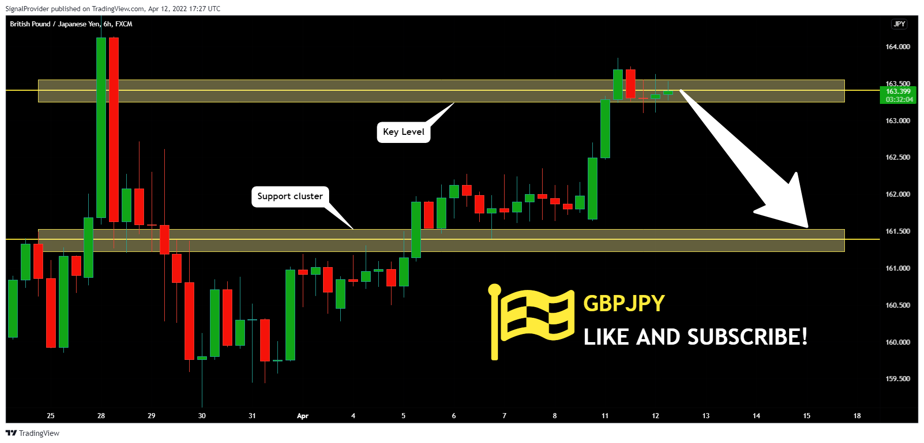 FX:GBPJPY Chart Image by SignalProvider