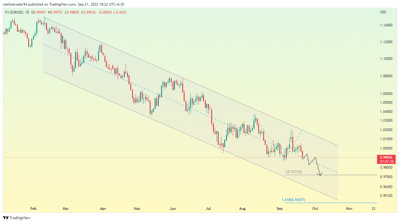 FX:EURUSD Chart Image by melikatrader94