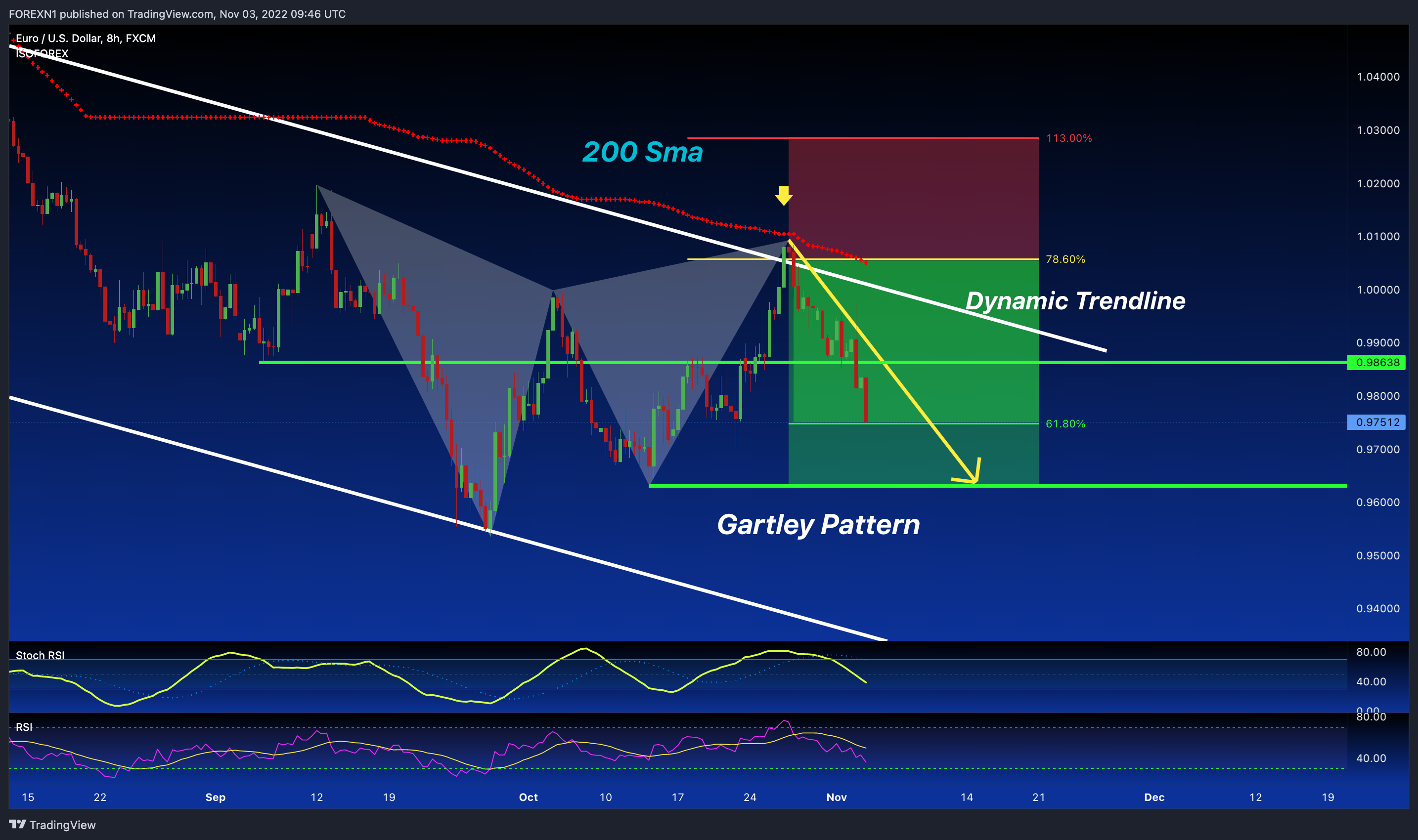 FX:EURUSD Chart Image by FOREXN1