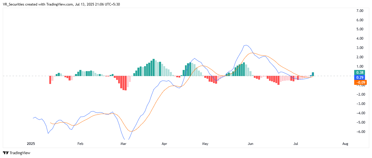 NSE:NTPCGREEN Chart Image by VR_Securities