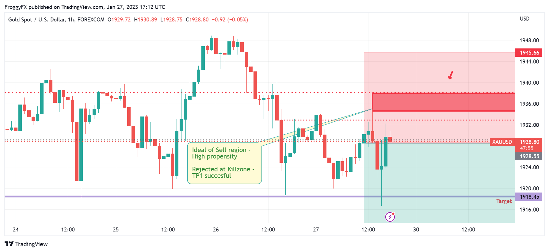 FOREXCOM:XAUUSD Chart Image by FroggyFX