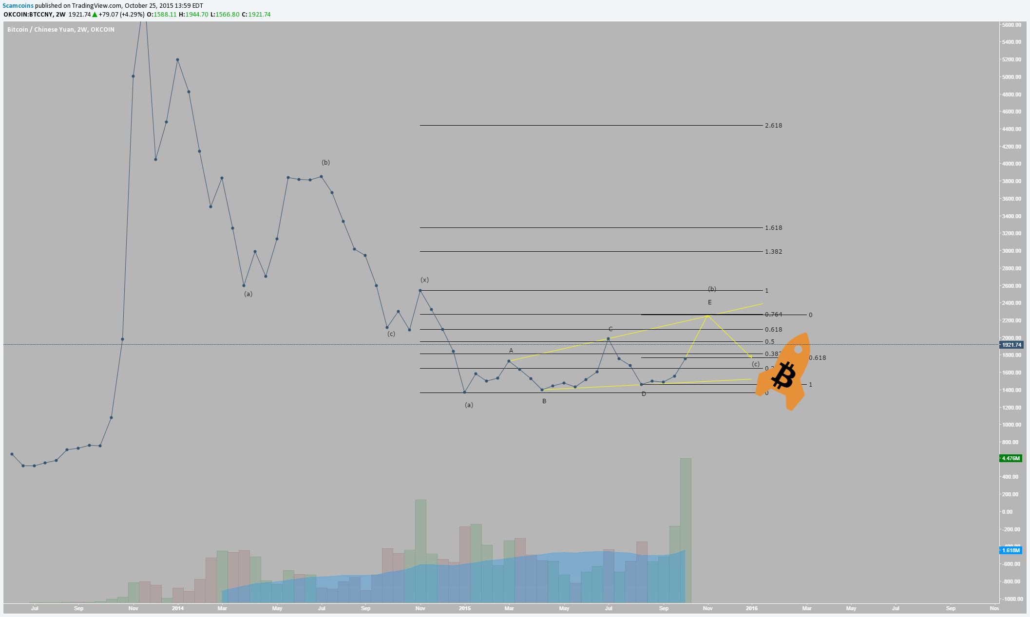  Chart Image