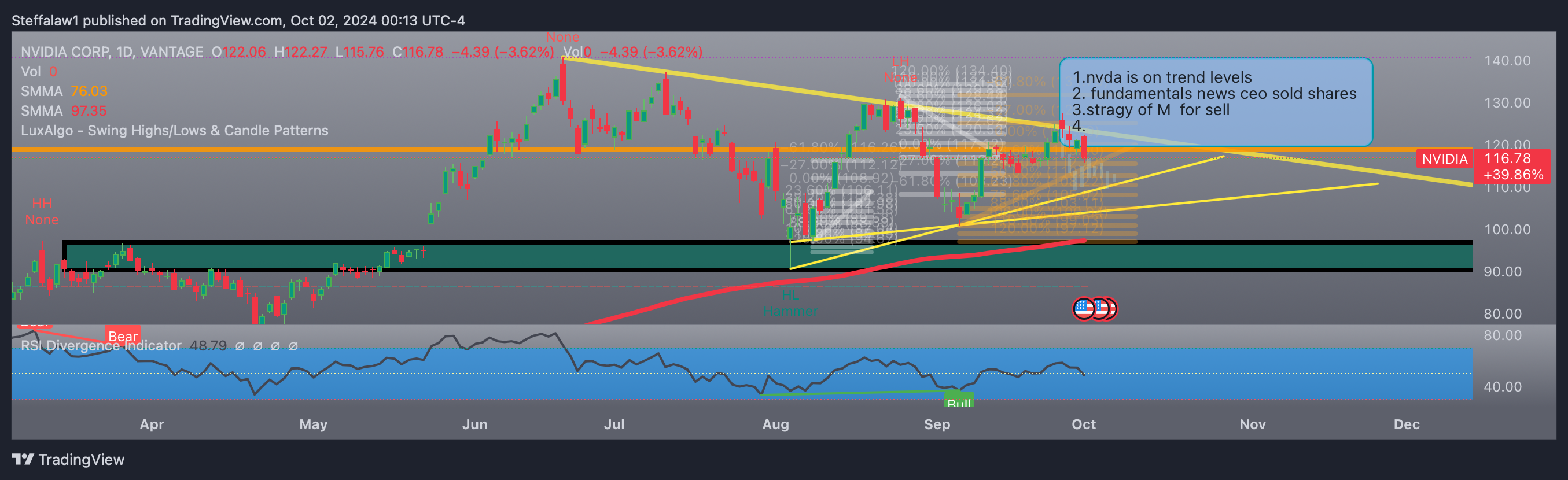 VANTAGE:NVIDIA Chart Image by Steffalaw1
