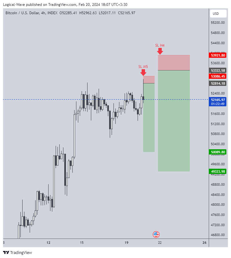 INDEX:BTCUSD Chart Image by Logical-Wave