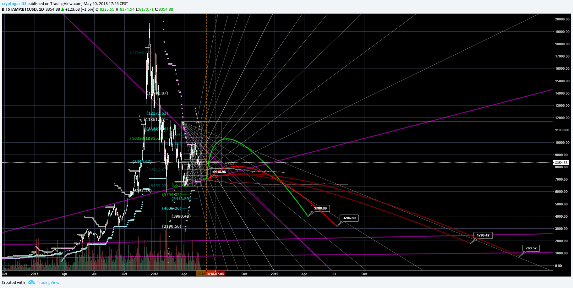  Chart Image