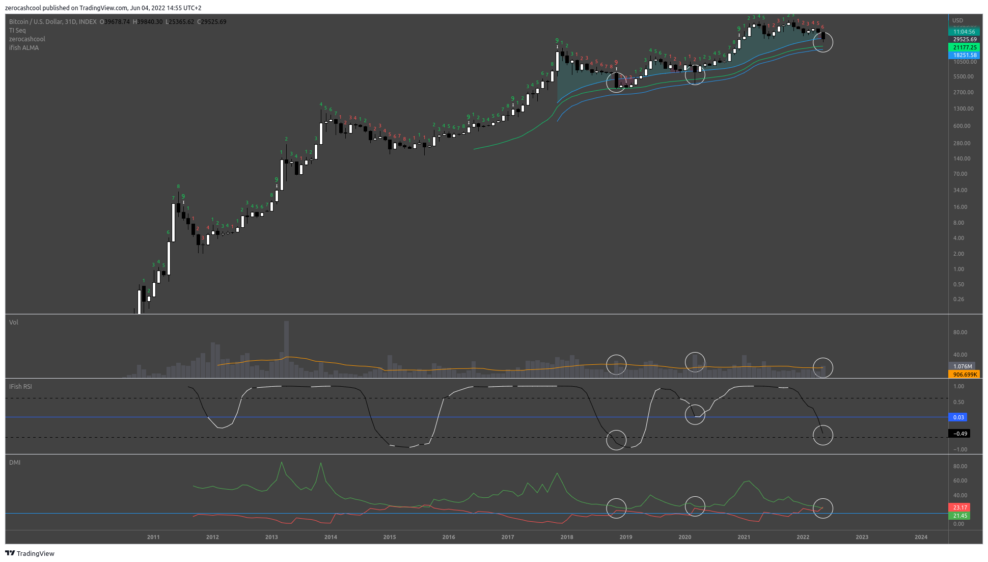 INDEX:BTCUSD Chart Image by zerocashcool