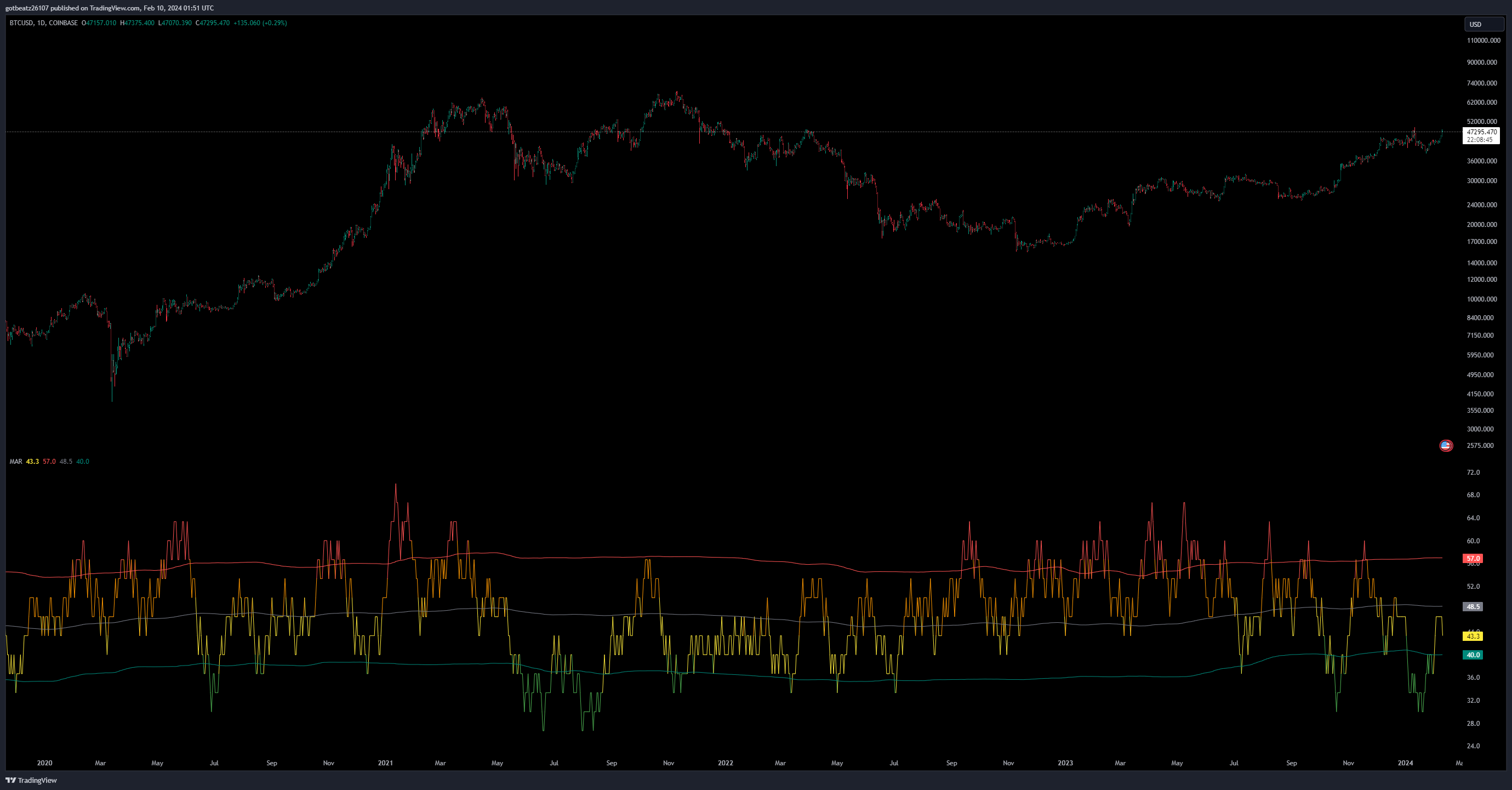 COINBASE:BTCUSD Chart Image by mezor13
