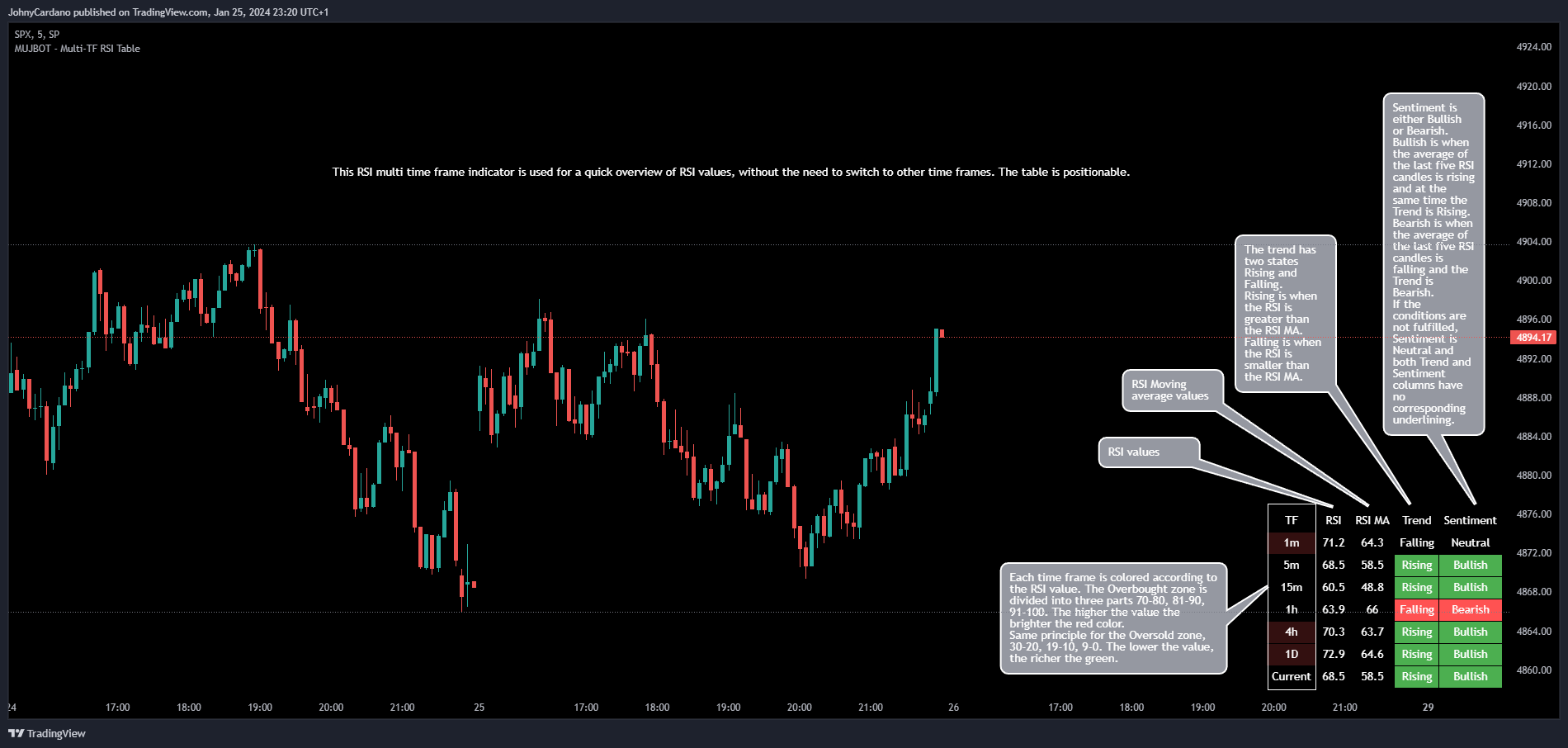 SP:SPX Chart Image by Johny_ZenAlgo