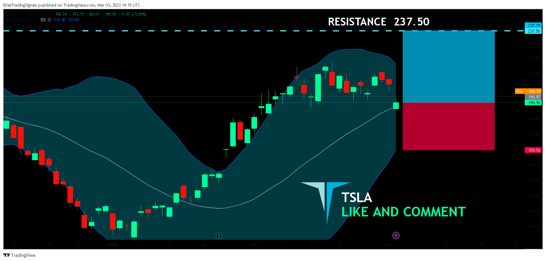 NASDAQ:TSLA Chart Image by EliteTradingSignals