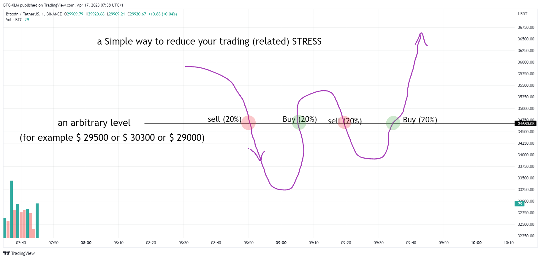 BINANCE:BTCUSDT Chart Image by BTC-XLM