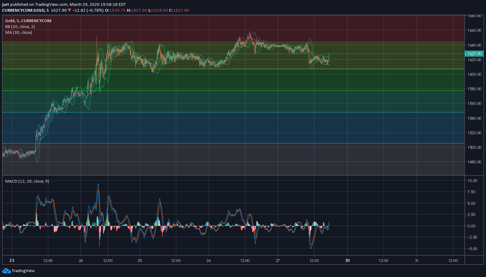  Chart Image