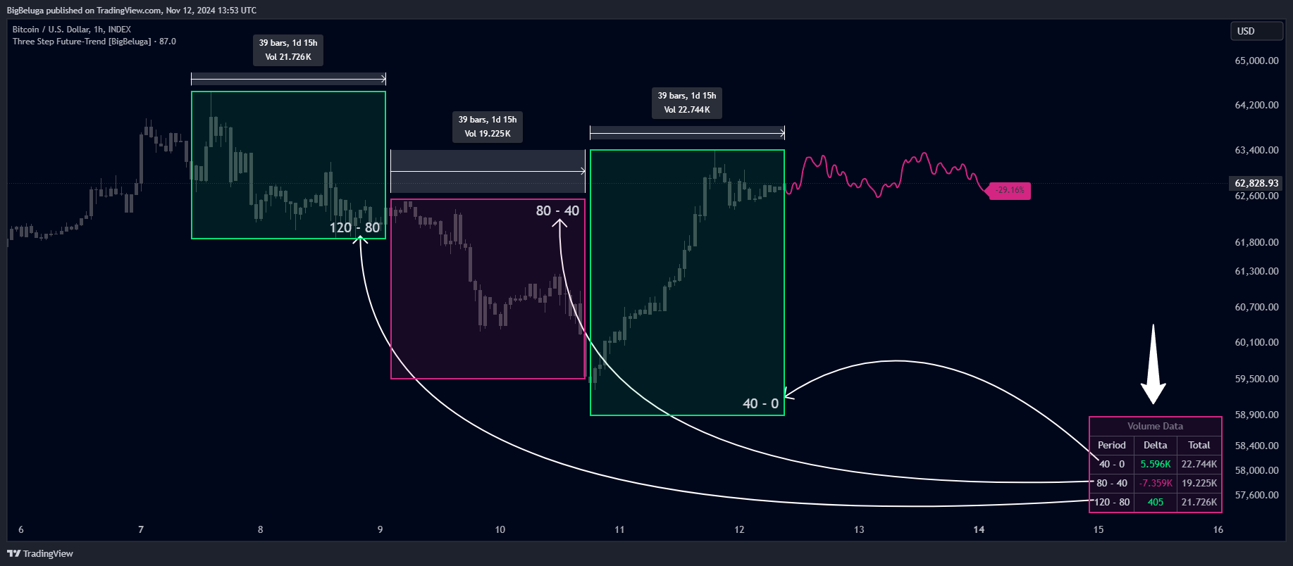 INDEX:BTCUSD Chart Image by BigBeluga