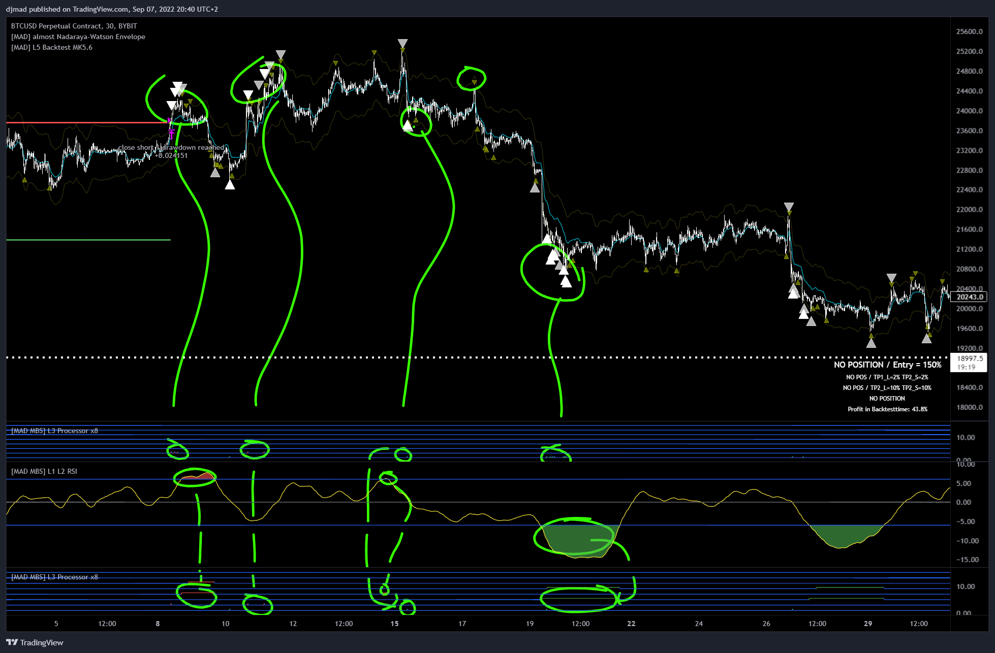 BYBIT:BTCUSD Chart Image by djmad