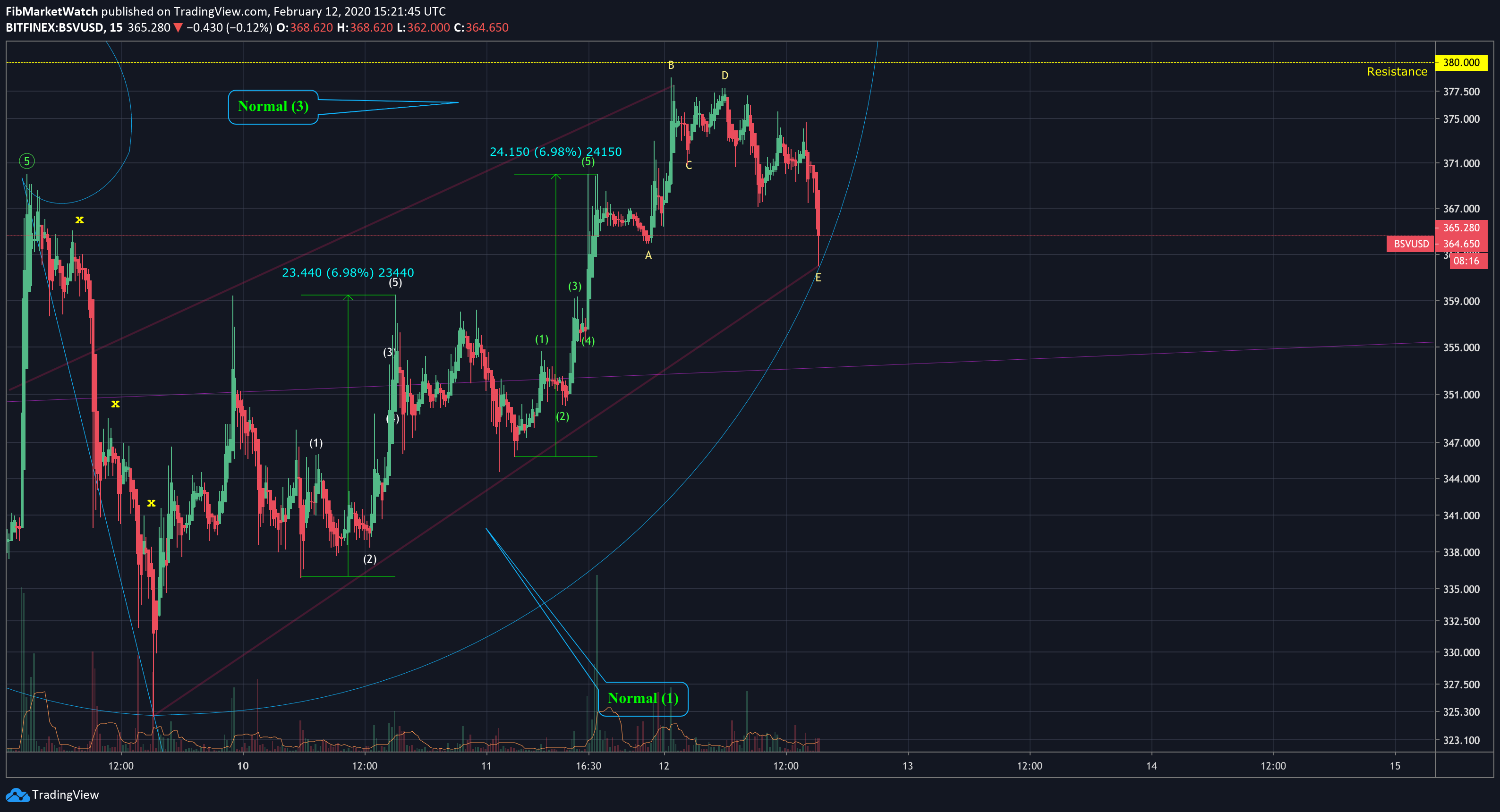  Chart Image