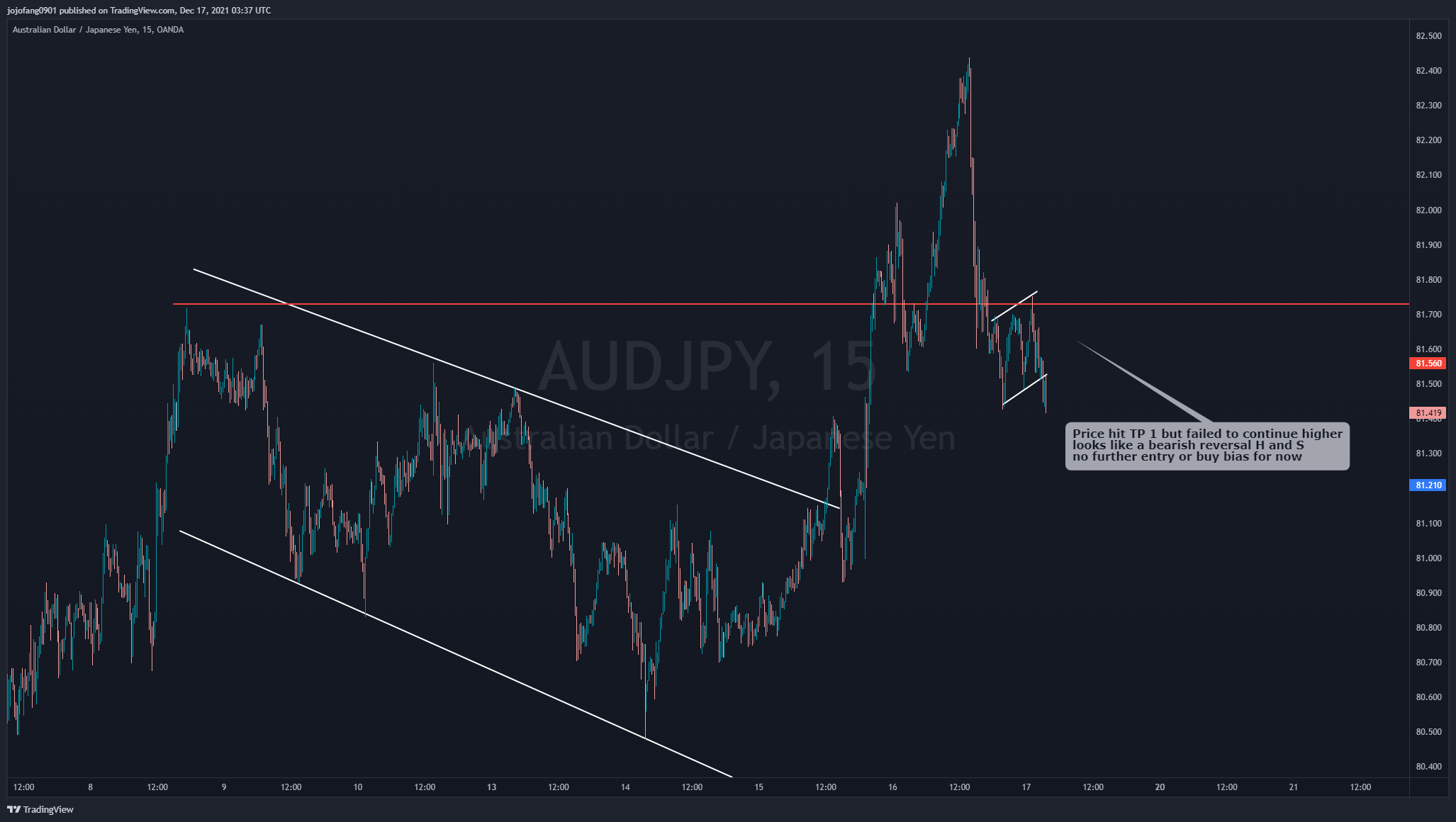 OANDA:AUDJPY Chart Image by jojofang0901