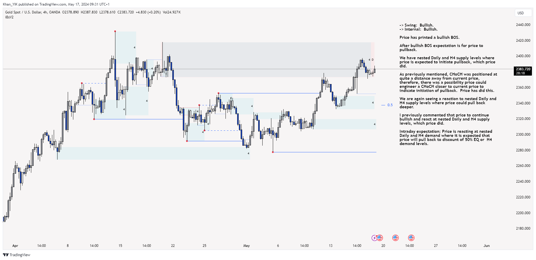 OANDA:XAUUSD Chart Image by Khan_YIK