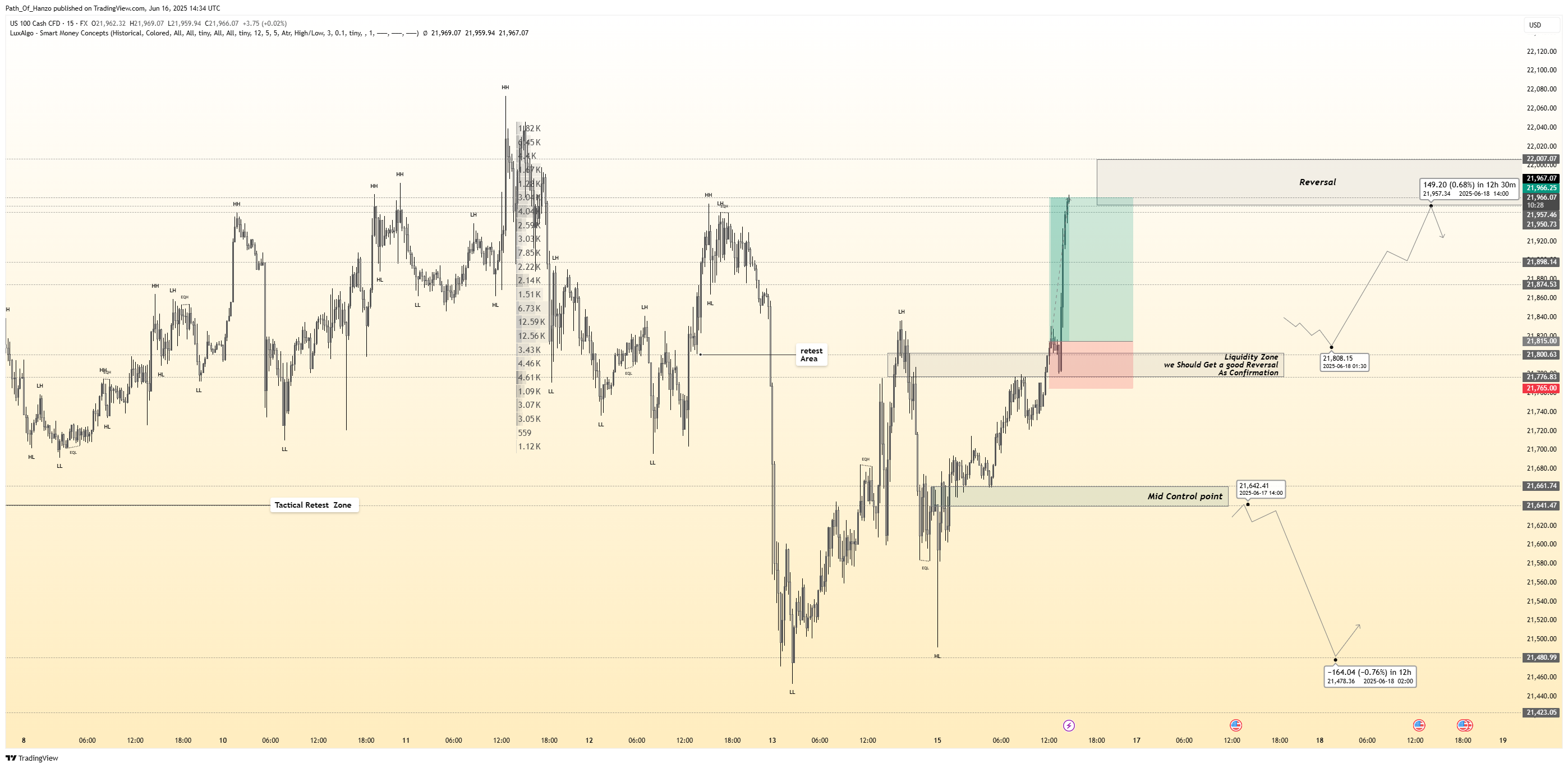 FX:NAS100 Chart Image by Path_Of_Hanzo