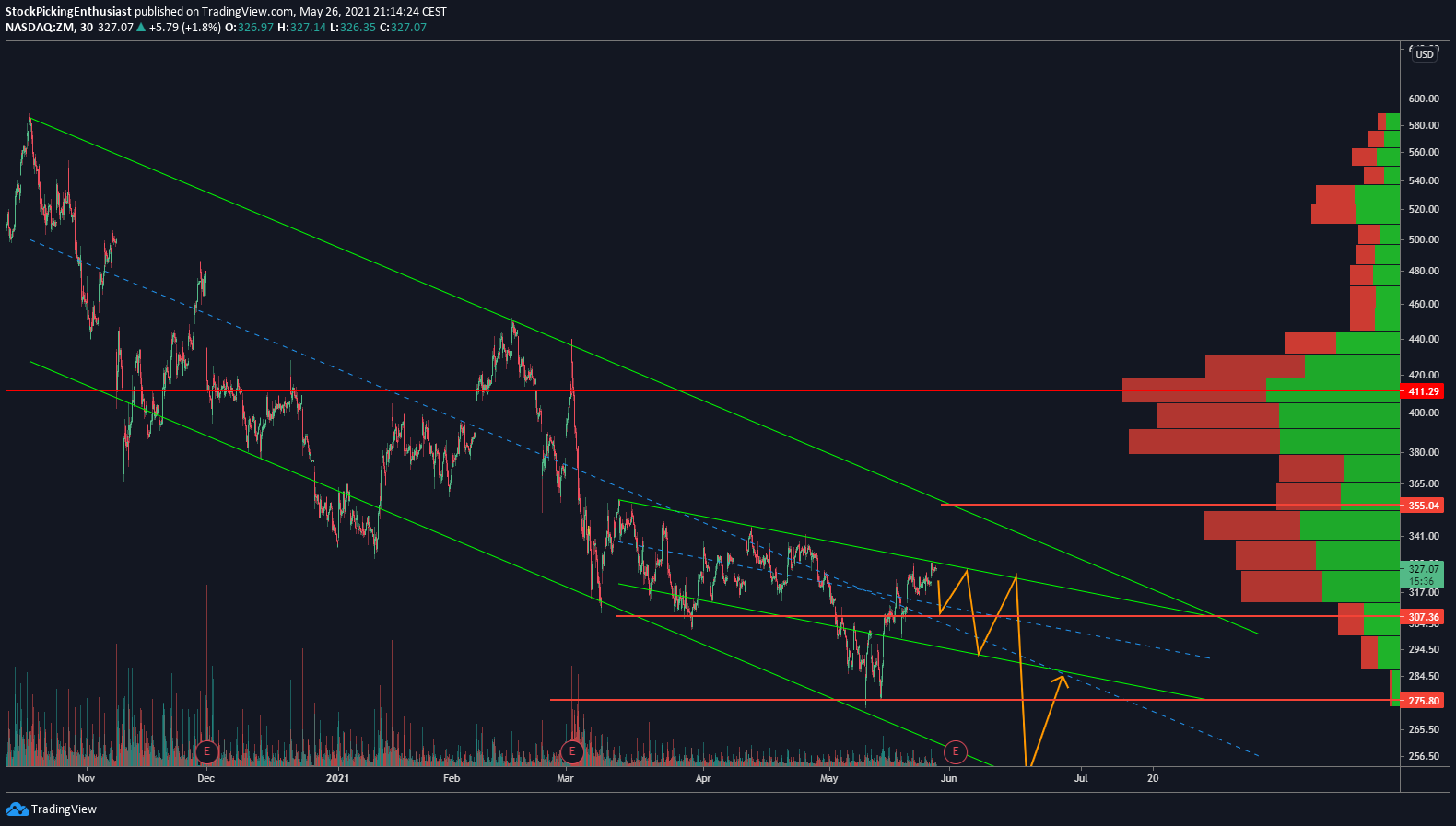  Chart Image