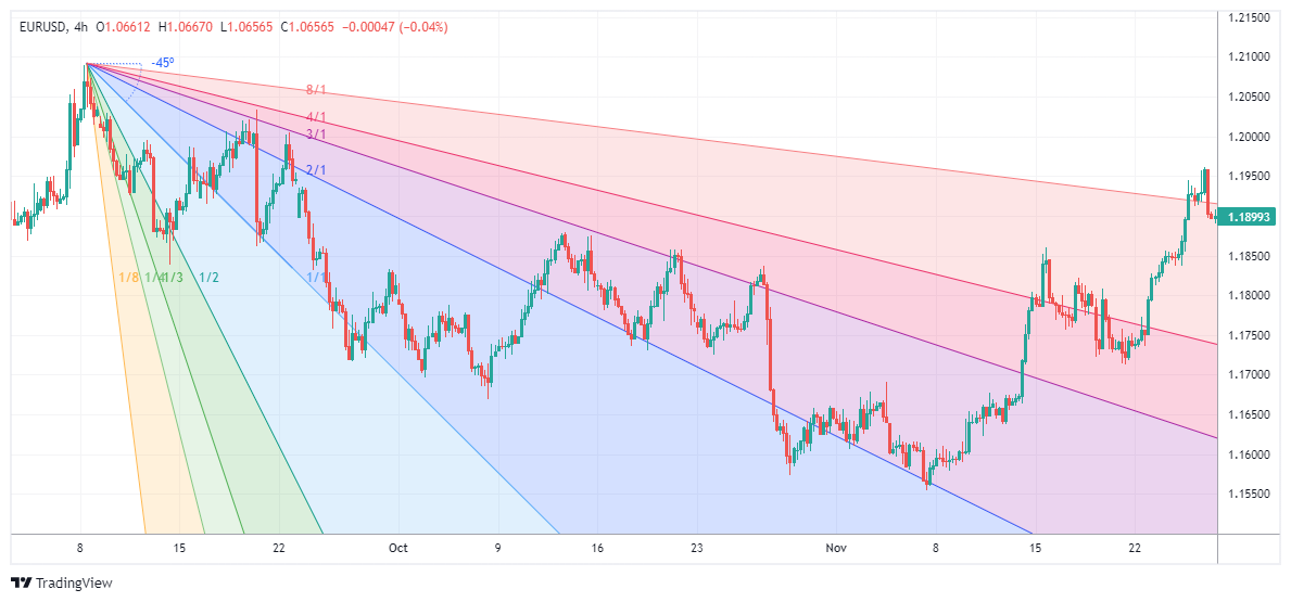 EURUSD Chart Image
