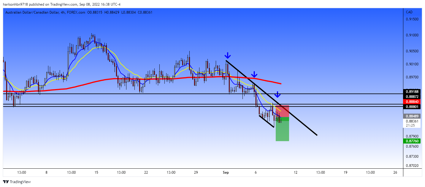 FOREXCOM:AUDCAD Chart Image by harisonhbn9718