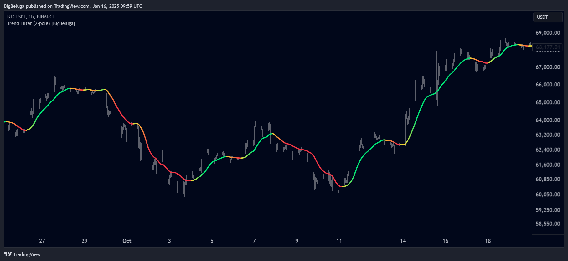 BINANCE:BTCUSDT Chart Image by BigBeluga