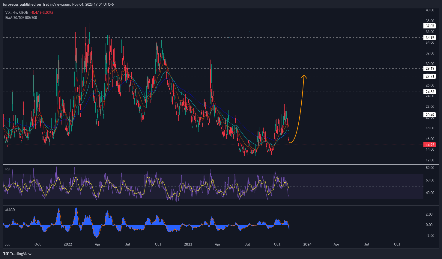 CBOE_DLY:VIX Chart Image by furoreggs
