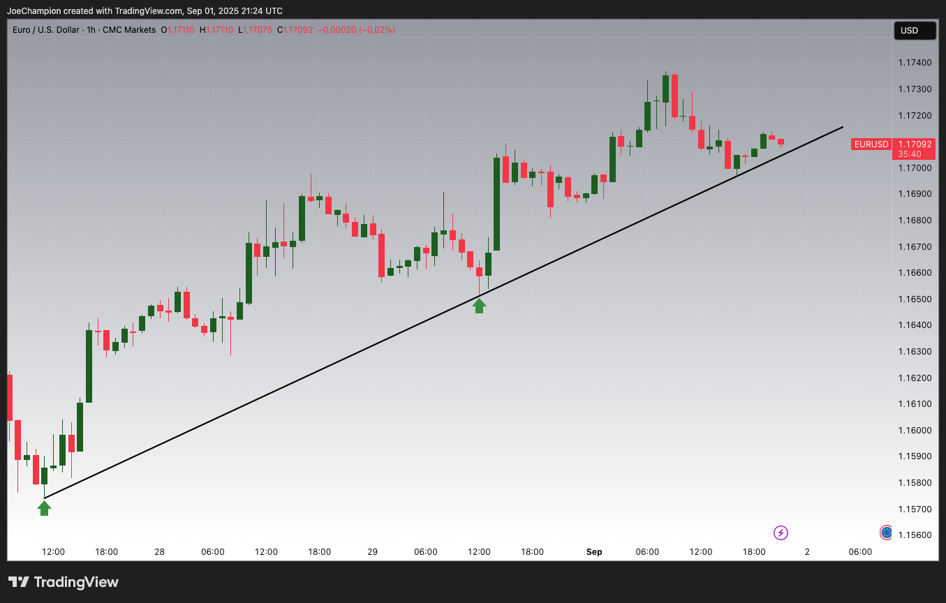 CMCMARKETS:EURUSD Chart Image by JoeChampion