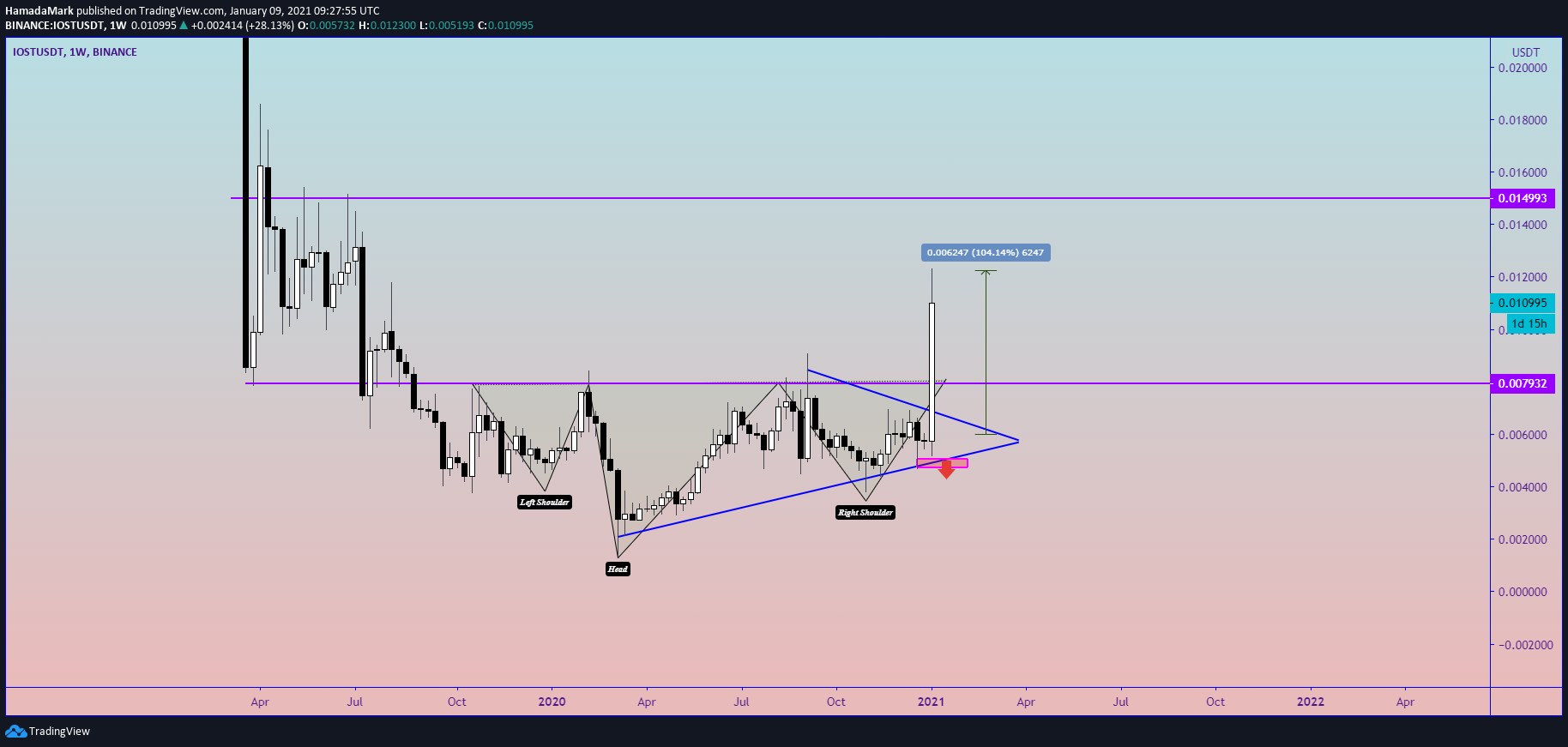 Chart Image