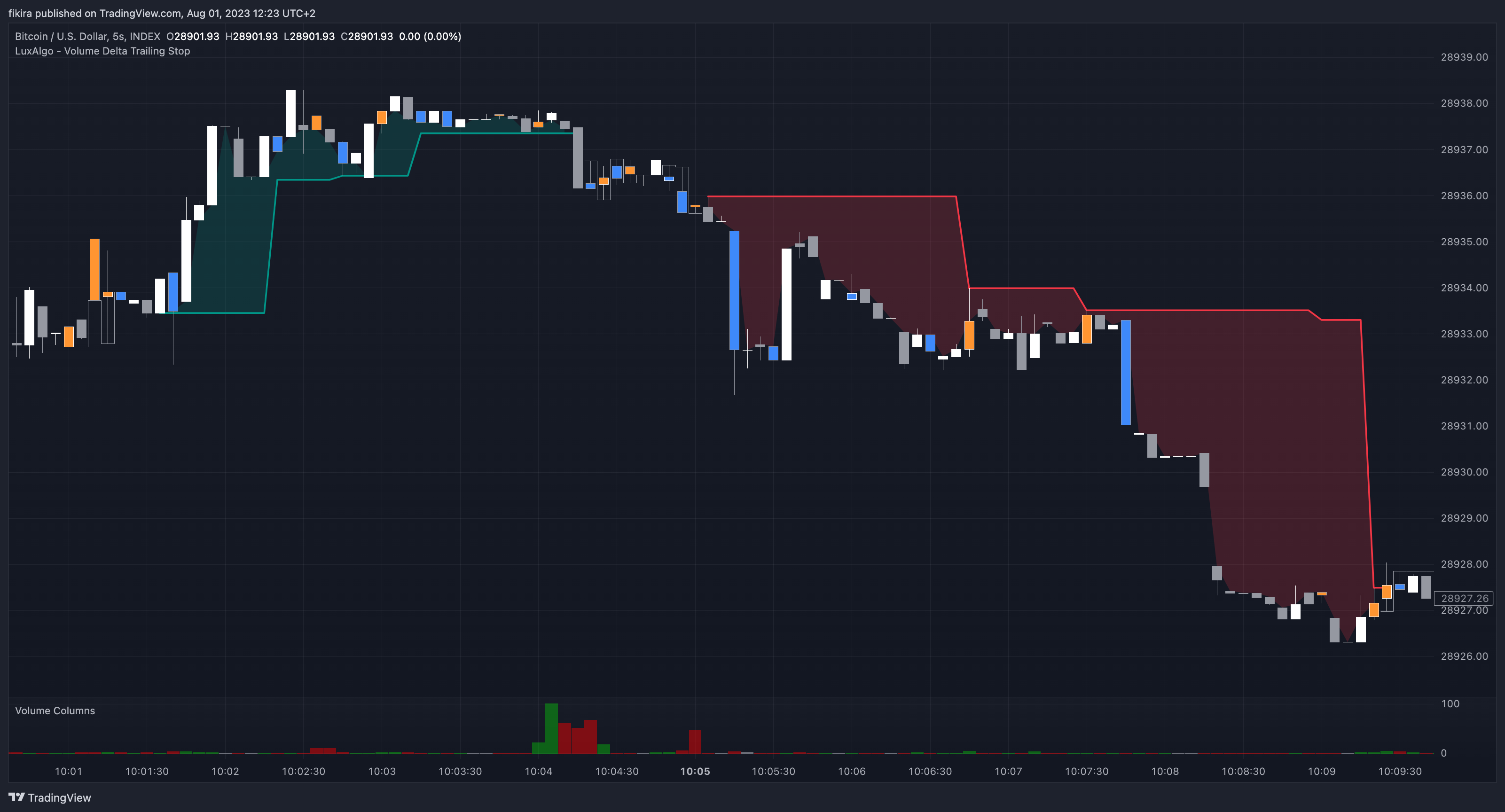 INDEX:BTCUSD Chart Image by fikira