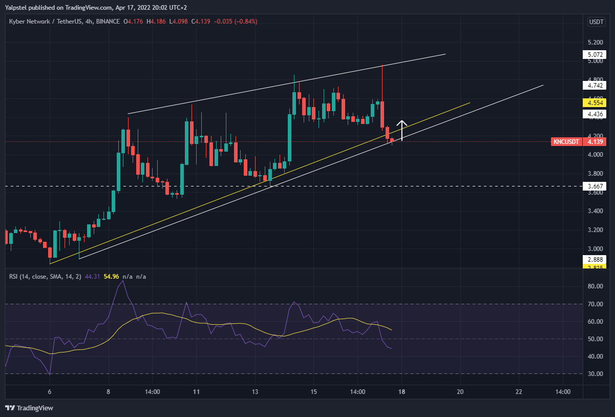 BINANCE:KNCUSDT Chart Image by Yalpstel