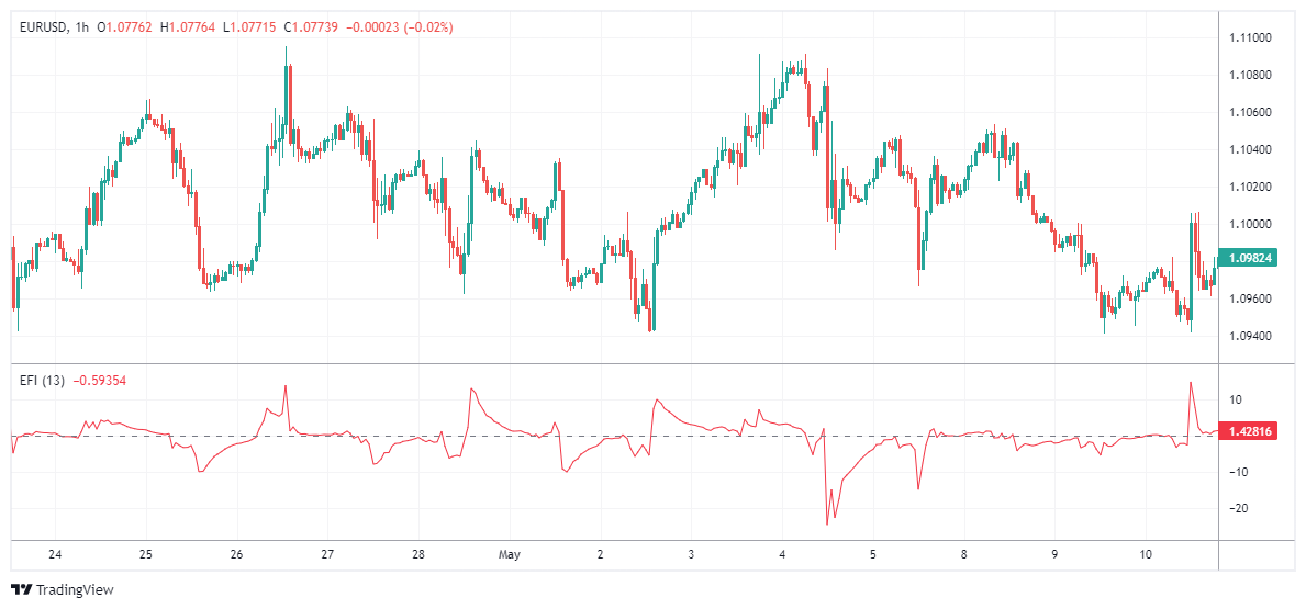 EURUSD Chart Image