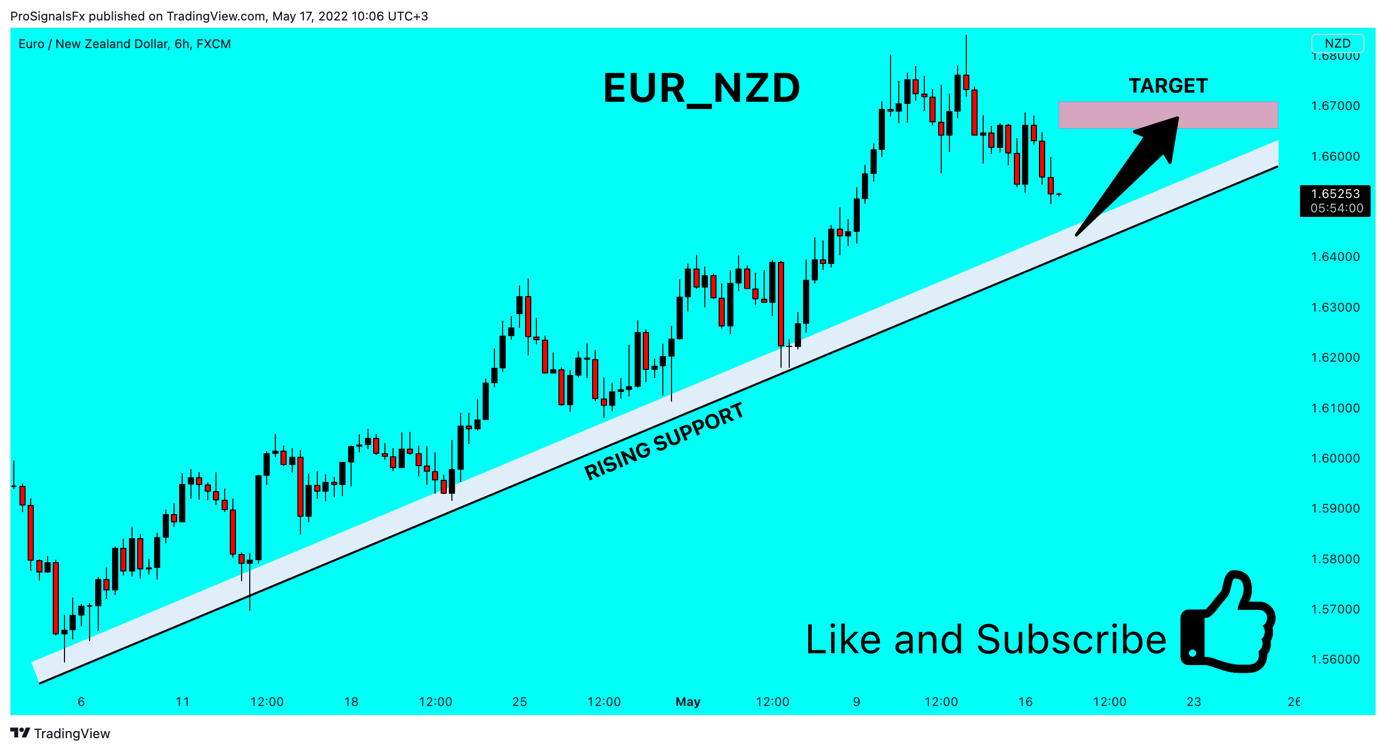 FX:EURNZD Chart Image by ProSignalsFx