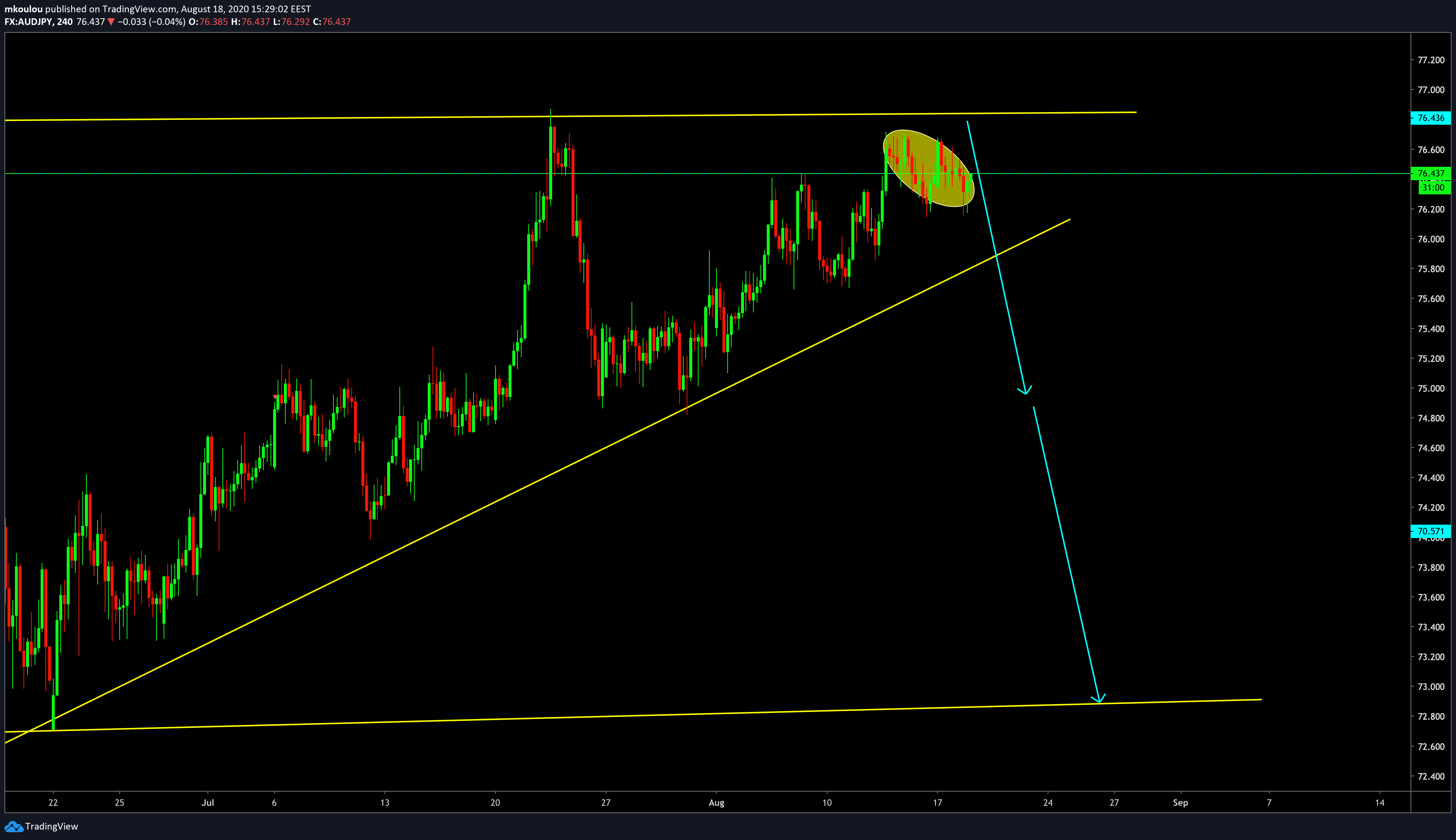  Chart Image
