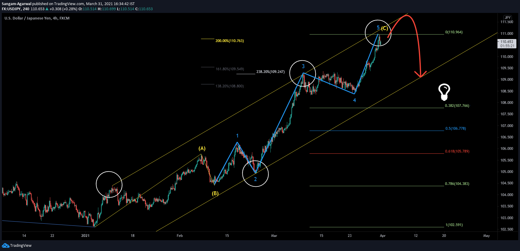  Chart Image
