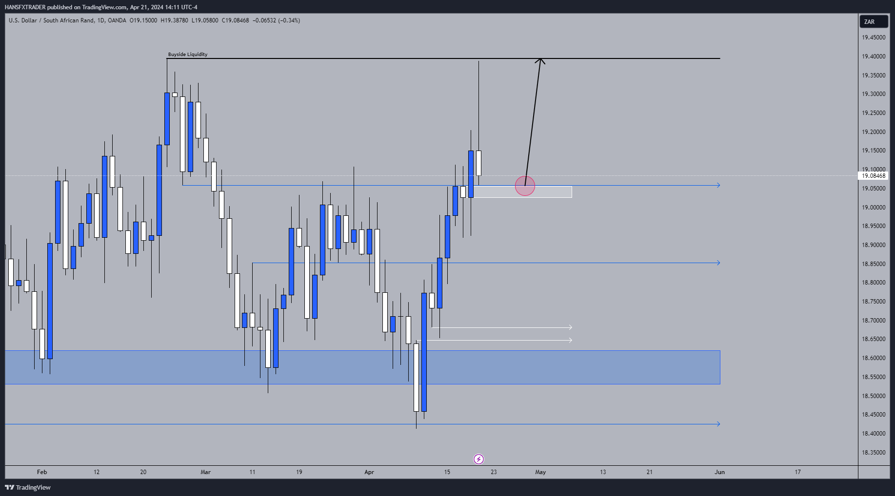 OANDA:USDZAR Chart Image by HANSFXTRADER