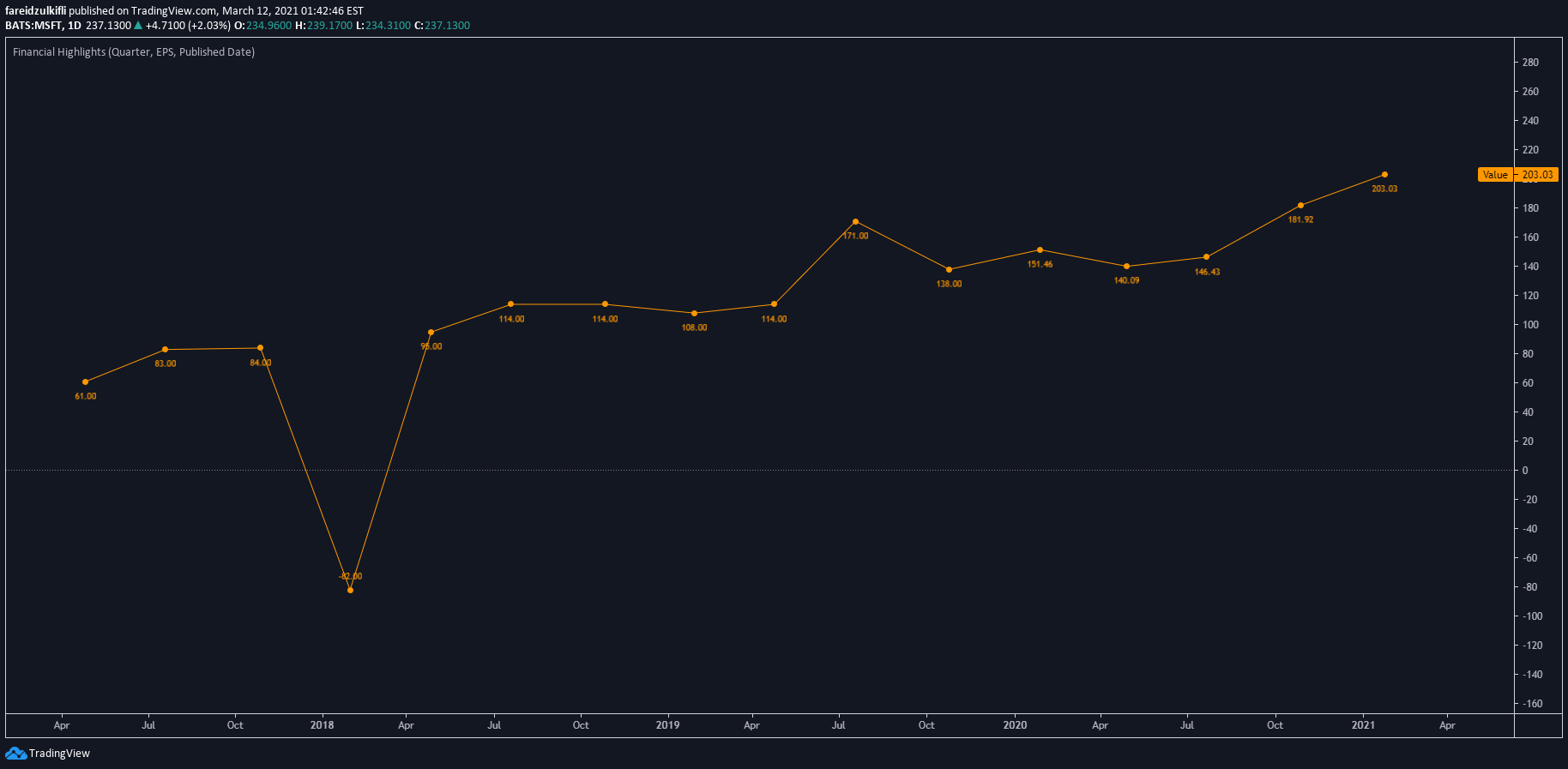  Chart Image