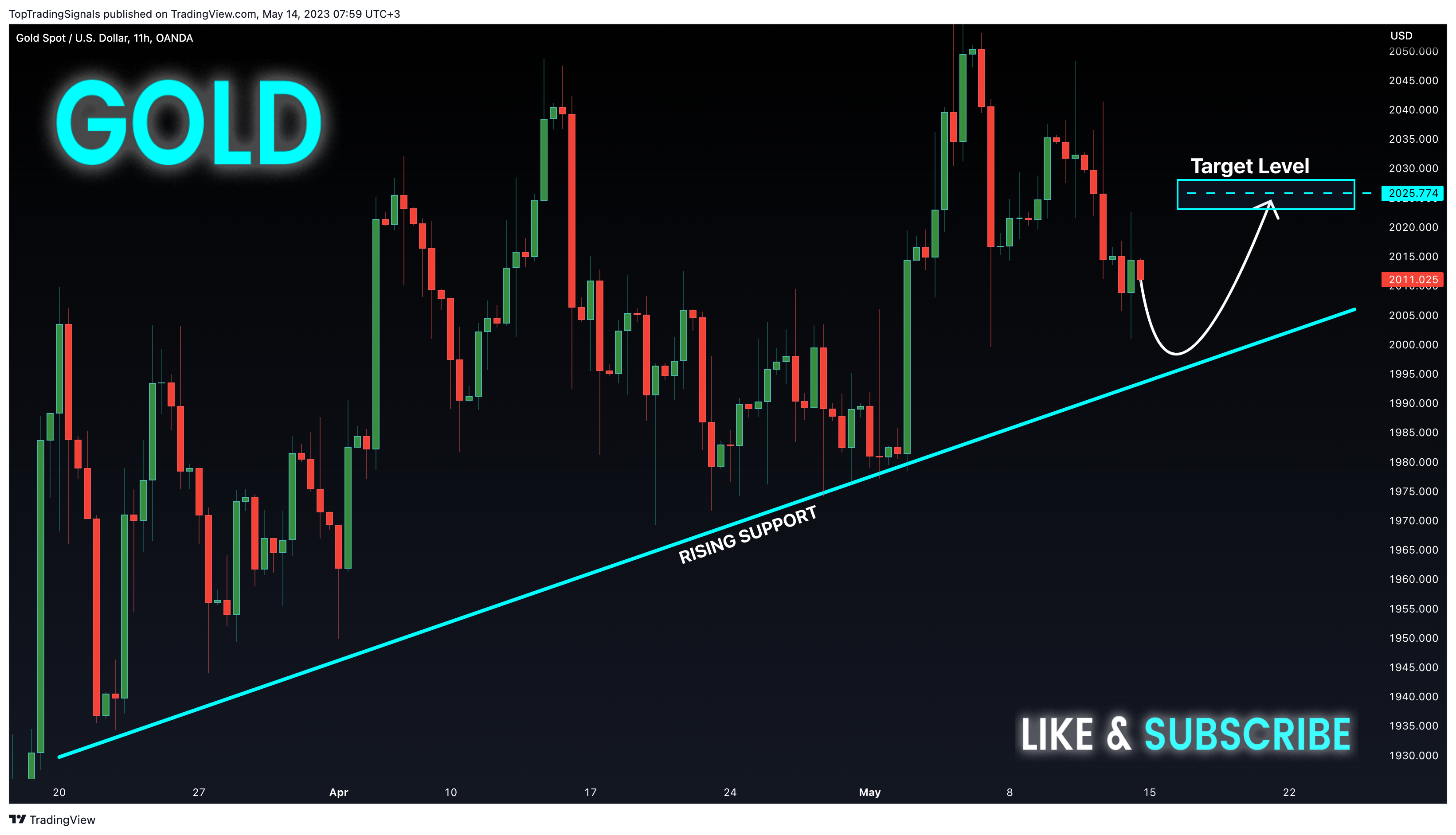 OANDA:XAUUSD Chart Image by TopTradingSignals