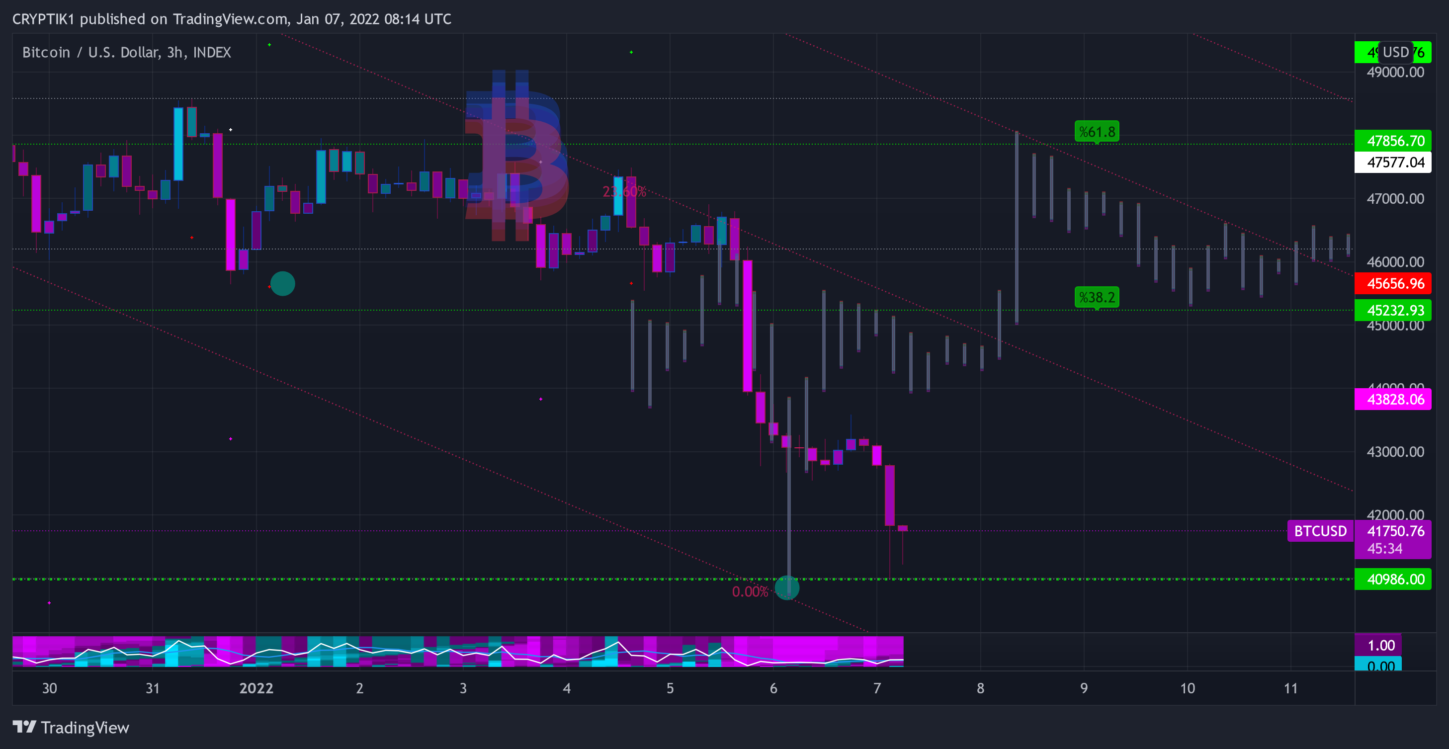 INDEX:BTCUSD Chart Image by CRYPTIK1