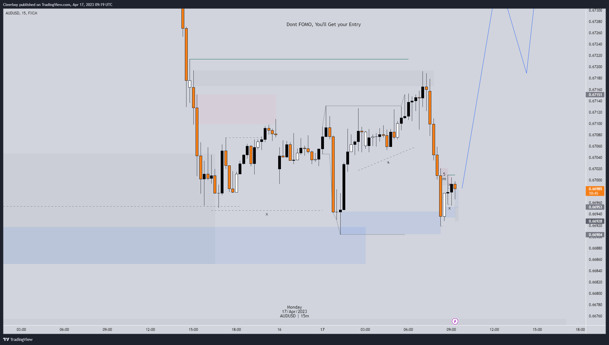 FX:AUDUSD Chart Image by Cleerboy