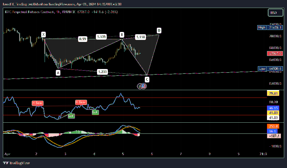 BINANCE:BTCUSD.P Chart Image by LuxeFX_Trading