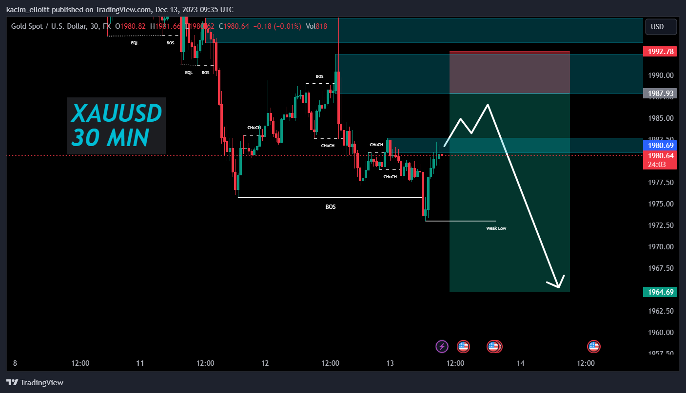 FX:XAUUSD Chart Image by kacim_elloitt