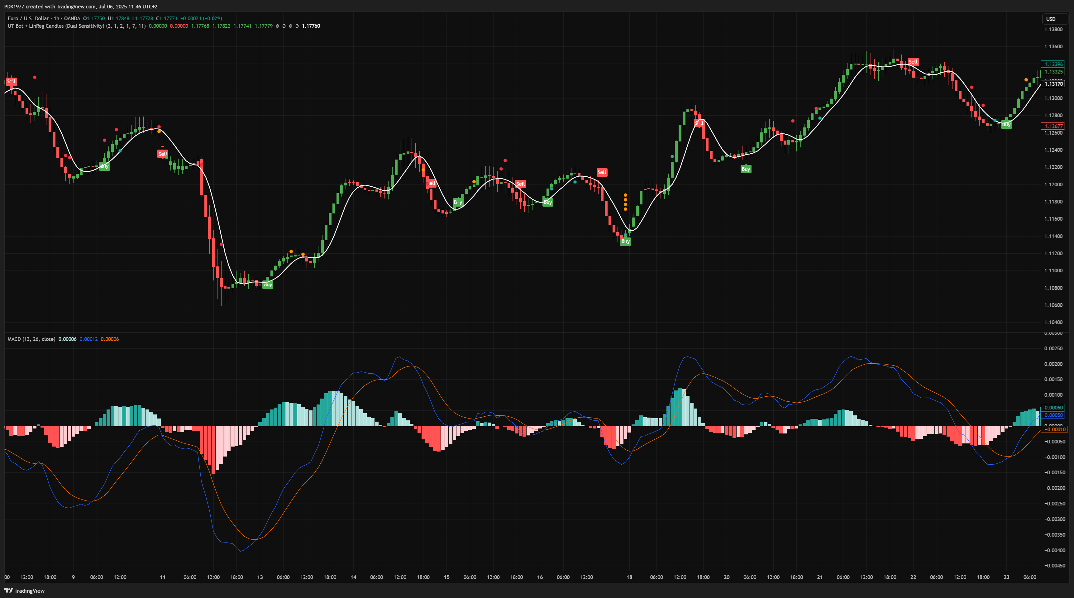 OANDA:EURUSD Chart Image by PDK1977