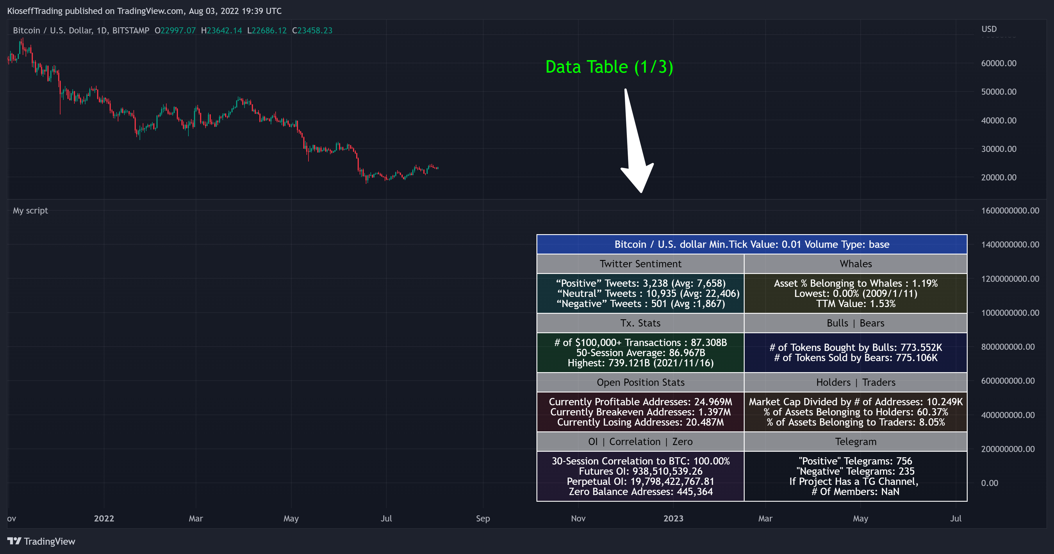 BITSTAMP:BTCUSD Chart Image by KioseffTrading