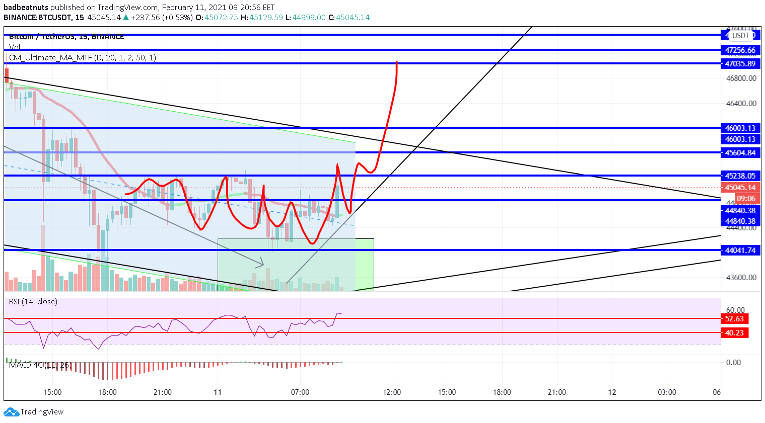  Chart Image