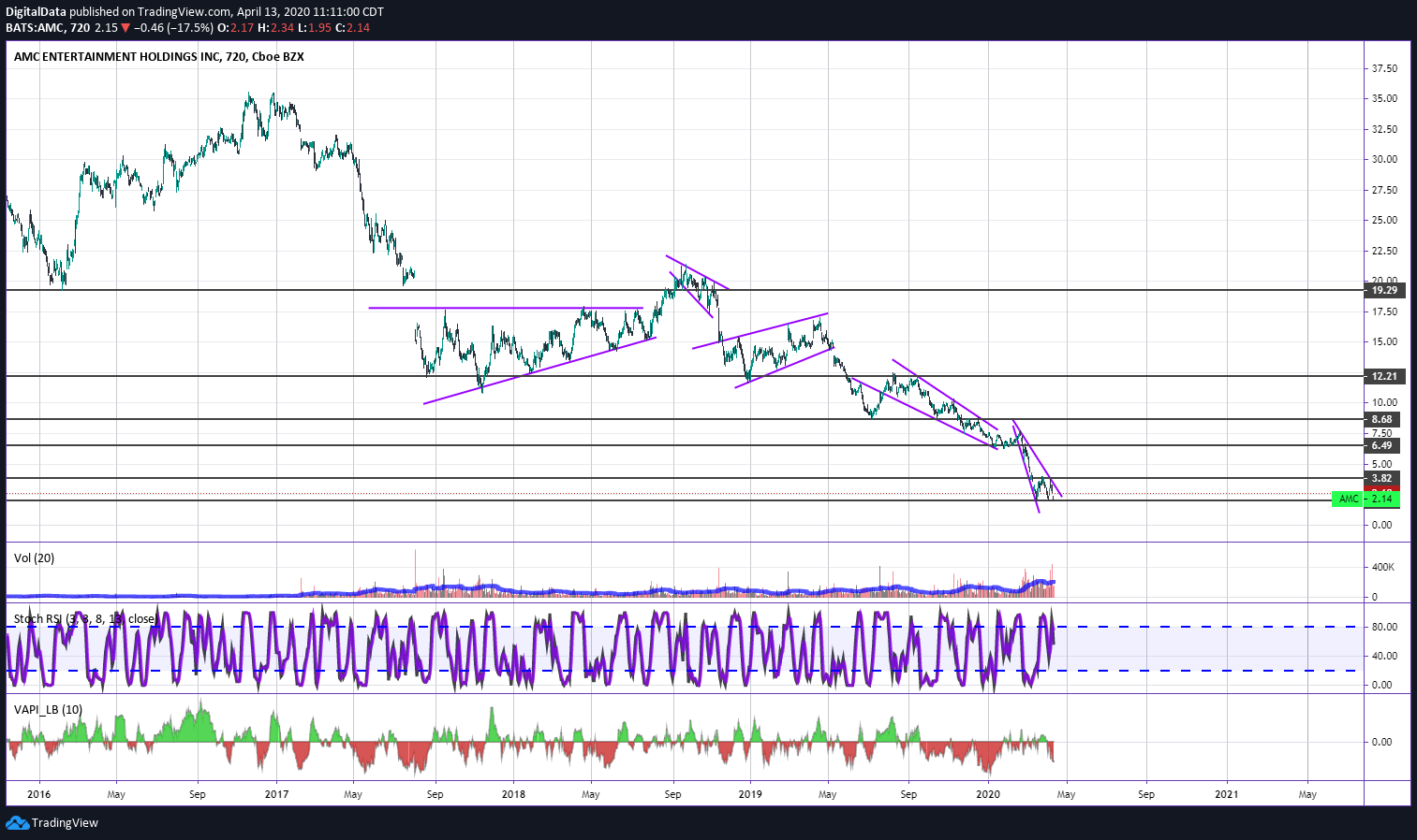  Chart Image