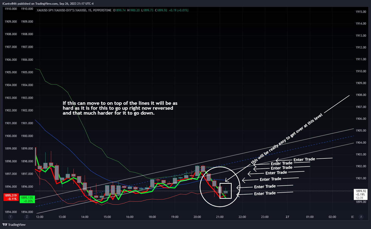PEPPERSTONE:XAUUSD-BATS:SPY/PEPPERSTONE:XAUUSD-TVC:DXY*2/PEPPERSTONE:XAUUSD Chart Image by iCantw84it